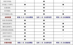 10款新宝来配置（10款新宝来配置参数表）