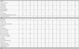 全新宝来汽车参数（全新宝来汽车参数配置表）