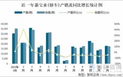 新宝来的销售情况（新宝来销量突然增长）