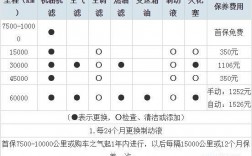 新宝来7万公里保养（大众宝来七万公里要做哪些项目）