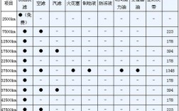 新宝来1.6多少公里保养（新宝来15多少公里保养）