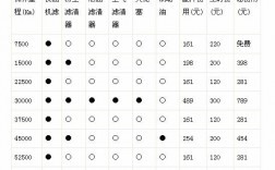 新宝来保养费用（新款宝来保养费用）