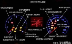 大众新宝来故障黄灯图解（新宝来黄灯亮什么故障）