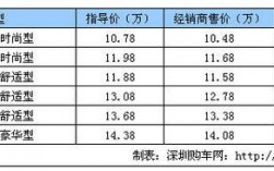 买新宝来贷款（买新宝来贷款利息多少）