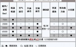 全新宝来保养周期表（宝来汽车保养周期表）