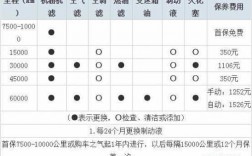 全新宝来保养周期（宝来保养周期表）