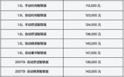 全新宝来排放标准（2021款宝来排放标准）