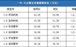 2016款新宝来价格表（2016款新宝来参数配置表）