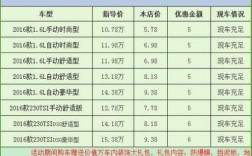 大众新宝来最低计税价（大众新宝来最低计税价是多少钱）