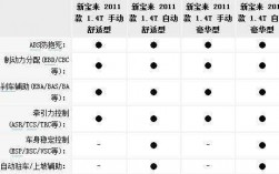 全新宝来不同配置差别（新宝来全系标配的配置）