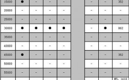 11款新宝来保养表（11款宝来保养手册）