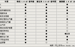 新宝来安全评分（新宝来安全性）