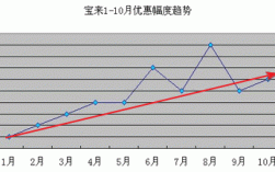 新宝来价格走势（新宝来价格走势图）