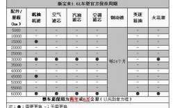 2016全新宝来首保（2021新宝来首保）