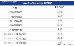 2018款新宝来配置对比（2018新款宝来价格多少）