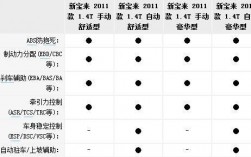 11款新宝来参数配置（11款大众宝来参数）