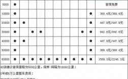 全新宝来多少公里保养（新款宝来多少公里保养）