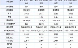 全新宝来动力（全新宝来动力参数配置）