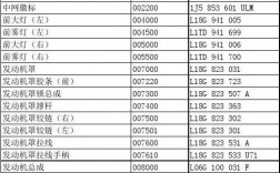 2011新宝来配件价格（2011新宝来配件价格表）