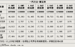 新宝来怎么贷款（宝来贷款购车详细介绍）