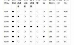 新宝来一年养车费用（宝来15一年养车费用）