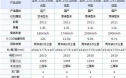 全新宝来尺寸参数（全新宝来尺寸参数配置）