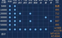 新宝来跑长途回来保养行吗（新宝来跑长途怎么样）