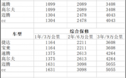 新宝来有延保吗（新宝来有延保吗多少钱）