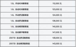 全新宝来各款配置（全新宝来各款配置对比）