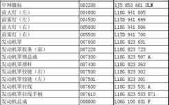 14年新宝来配件（新宝来配件价格表）