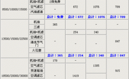 新宝来三万公里做保养（新宝来三万公里保养费用）