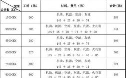 新宝来维修价格清单（新宝来维修价格清单表）