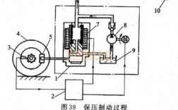 新宝来刹车液压系统（新宝来刹车液压系统图）