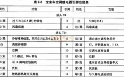 大众新宝来风扇继电器（老宝来风扇继电器针脚图）