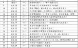 包含新宝来各种bcm型号比较的词条