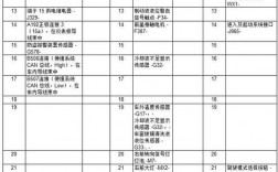 16新宝来换bcm（一汽大众宝来bcm针脚定义）