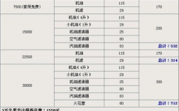 全新宝来二保（宝来汽车二保需要多少钱）