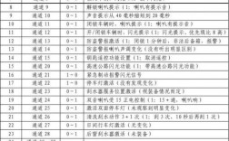 新宝来中央控制器编码（17款宝来中央电气系统原编码）