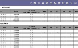 汽车配件新宝来（大众宝来原车配件价格一览表）