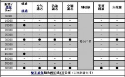 08新宝来保养周期（新宝来的保养周期）