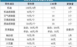 全新宝来三保项目（大众宝来三保保养费用）