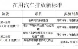 新宝来检测尾气不合格（新宝来检测尾气不合格怎么回事）