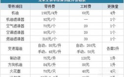 新宝来保养维修（新宝来保养维修费用高吗）