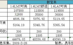 新宝来贷款清单图片（宝来贷款手续费多少）