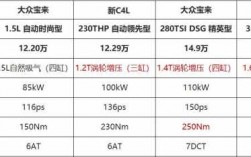 新宝来和昂克赛拉参数（新宝来和昂克赛拉参数对比）