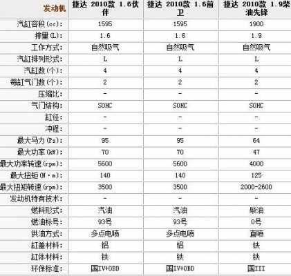 2017新宝来和新捷达（2017新捷达配置参数表）-图3