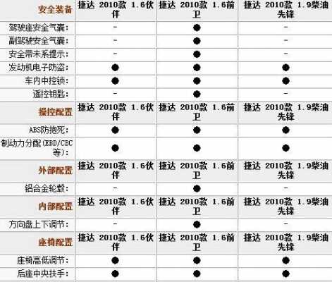 2017新宝来和新捷达（2017新捷达配置参数表）-图1