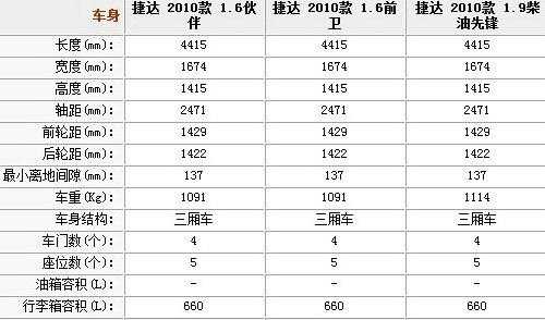 2017新宝来和新捷达（2017新捷达配置参数表）-图2