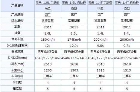 全新宝来配置（全新宝来有哪些配置和参数）-图1