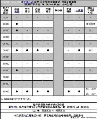 2018新宝来1.6（2018新宝来保养手册）-图2